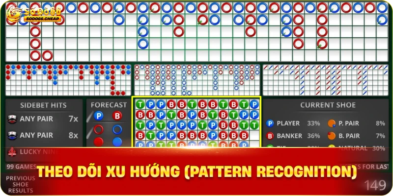 Theo Dõi Xu Hướng (Pattern Recognition)